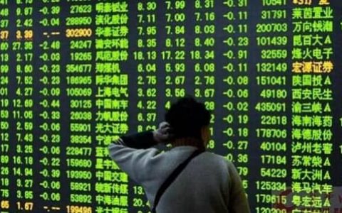 期货外盘公司排名