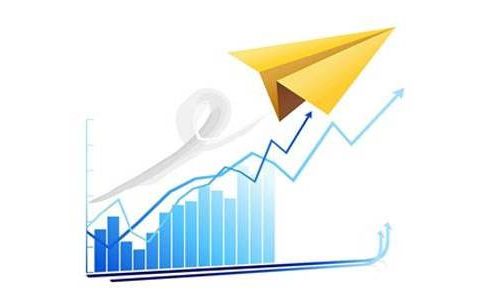 期货外盘开通价格